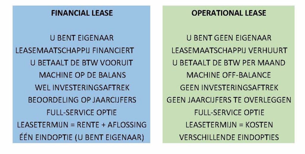  verschillen operational en financial lease